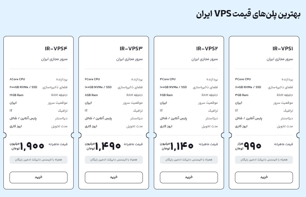 لیموهاست به عنوان دومین شرکت برتر ارائه دهنده بهترین سرورمجازی ایران