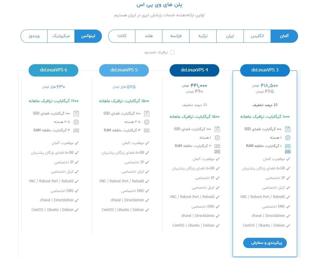 پارس پک به عنوان پنجمین شرکت برتر ارائه دهنده بهترین سرورمجازی ایران