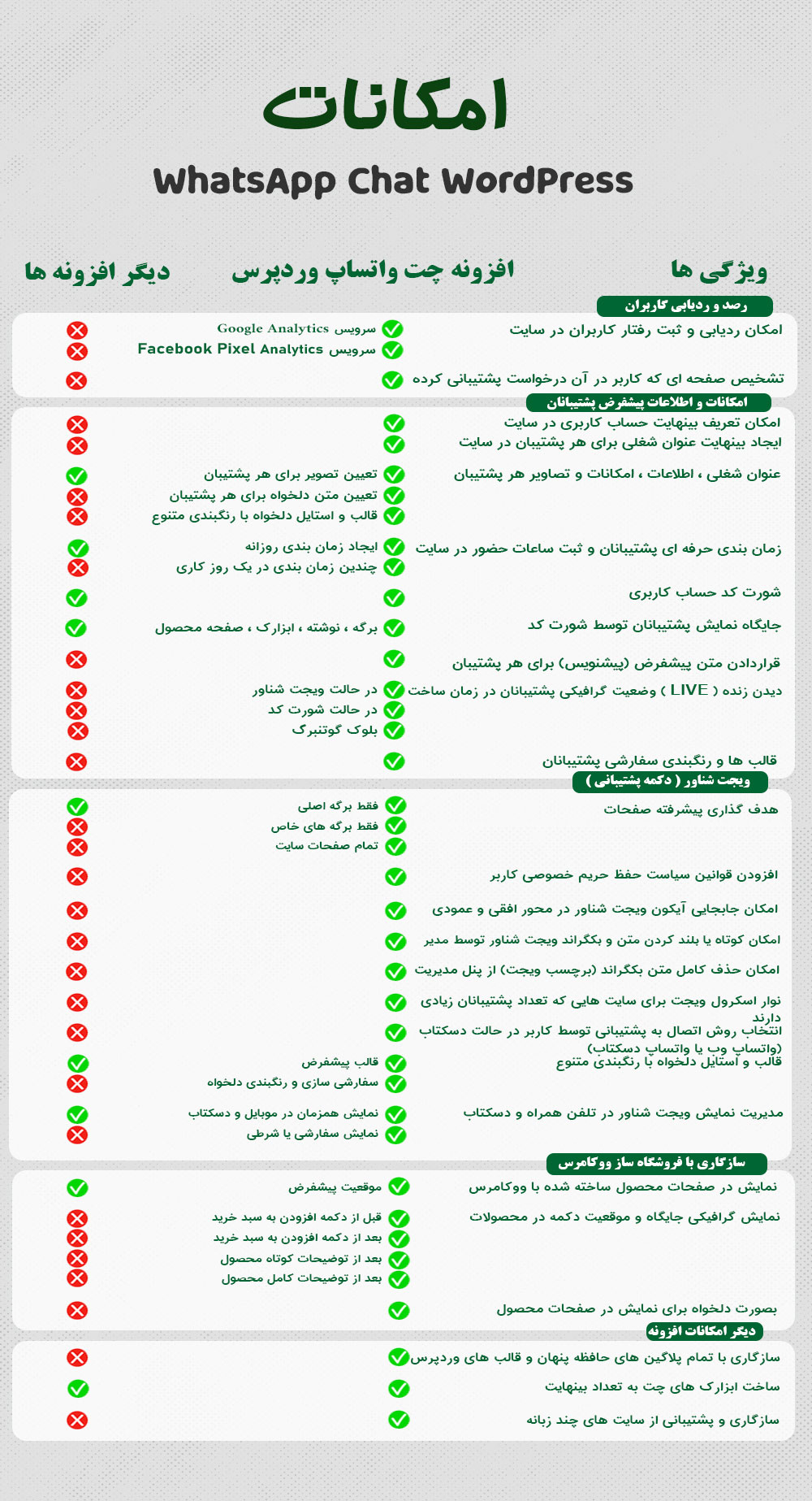 امکانات افزونه واتساپ وردپرس