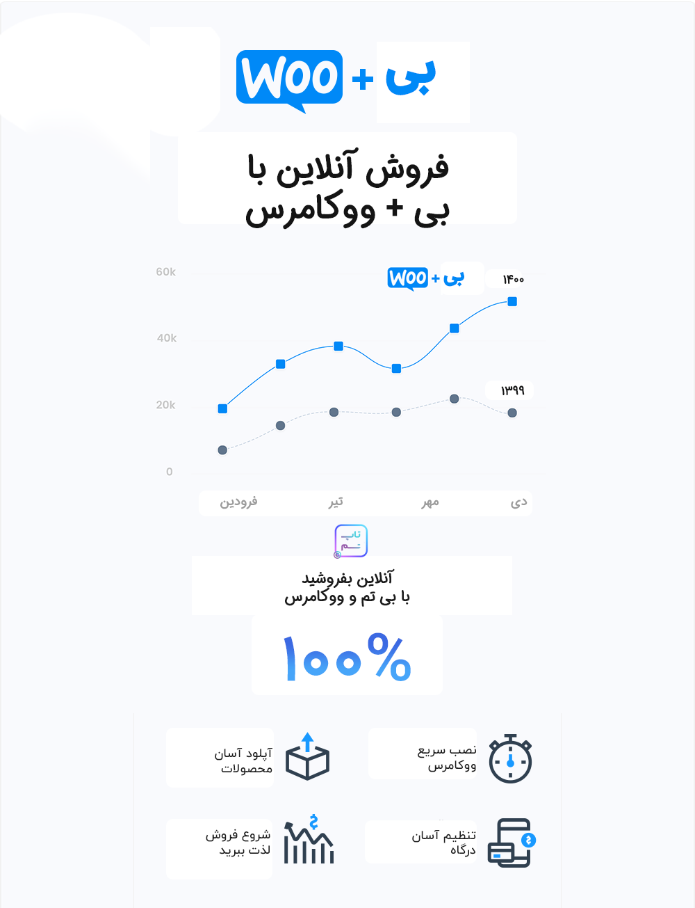 افزایش فروش با قالب وردپرس فروشگاهی Betheme