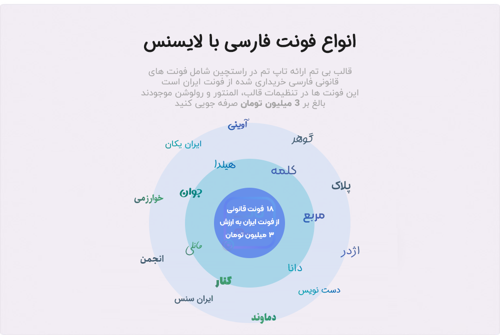 18 فونت قانونی از فونت ایران مخصوص بی تم در راستچین