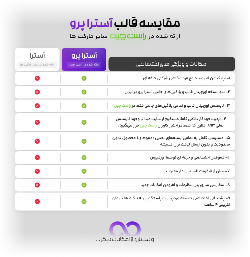 قالب آسترا پرو (astra pro) با اپلیکیشن فروشگاهی