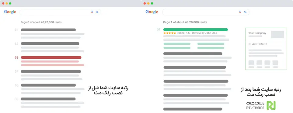 افزونه قدرتمند سئو رنک مث؛ وضعیت وب سایت قبل و بعد از استفاده از Rank Math