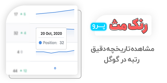 مشاهده سوابق رتبه ها در رنک مث