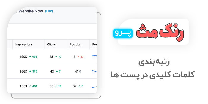 رتبه بندی کلمات کلیدی در پست‌ها در داشبورد افزونه رنک مث