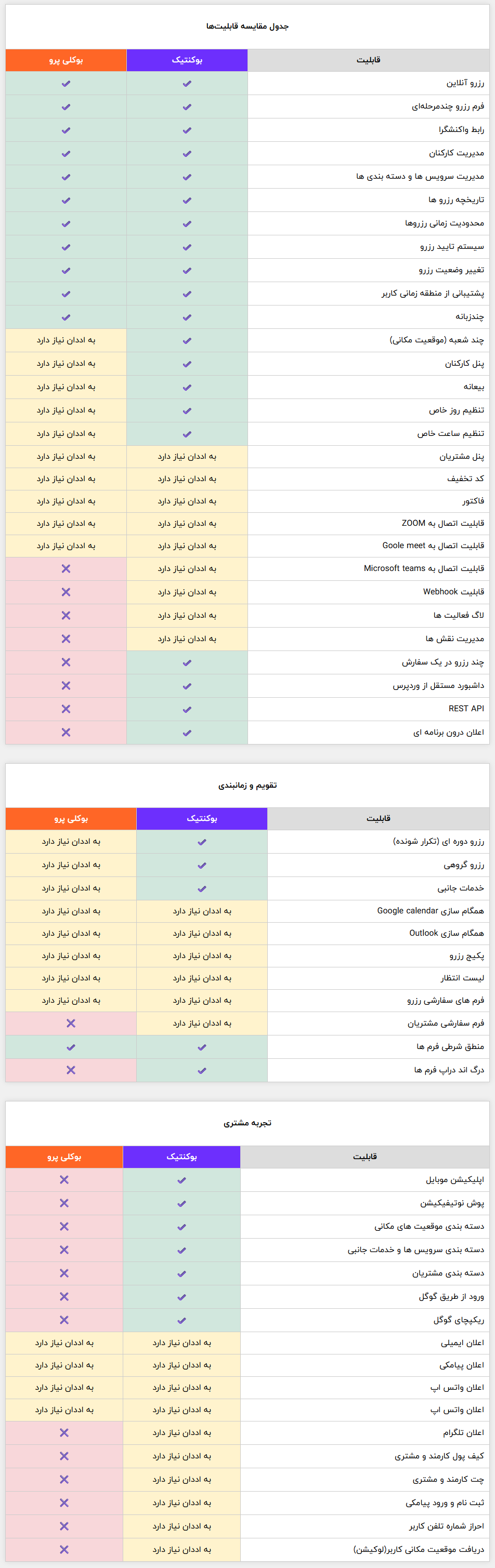 مقایسه بوکنتیک و بوکلی