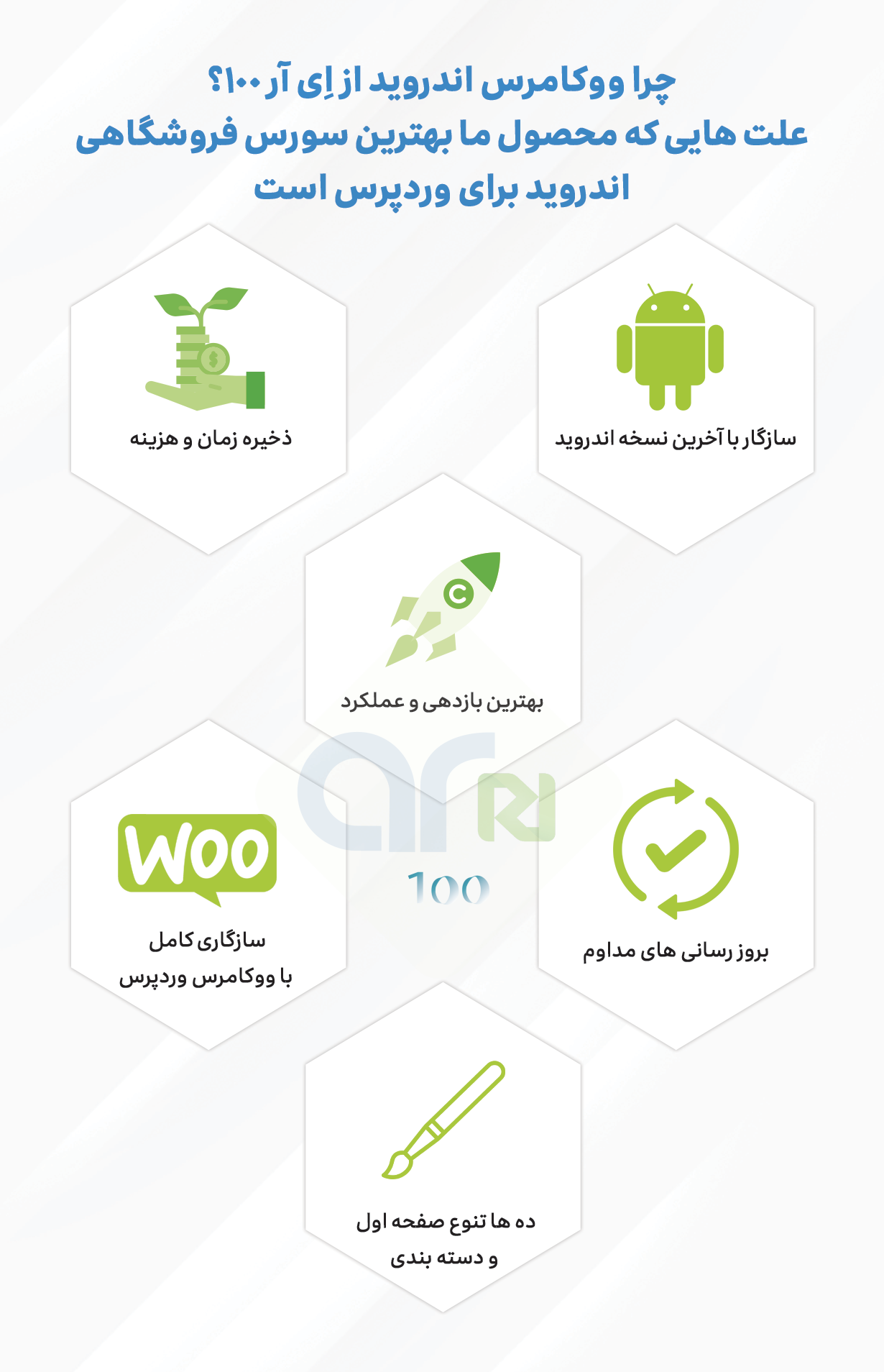امکانات افزونه Android woocommerce