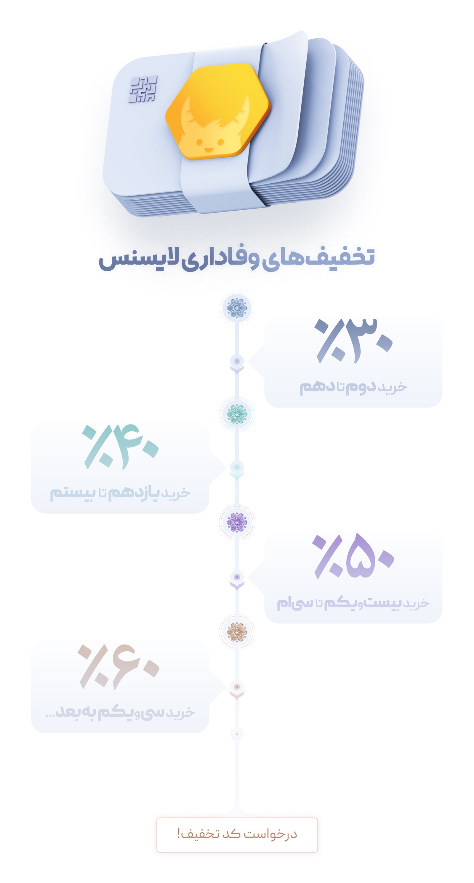 تخفیف‌های وفاداری لایسنس در قالب enfold