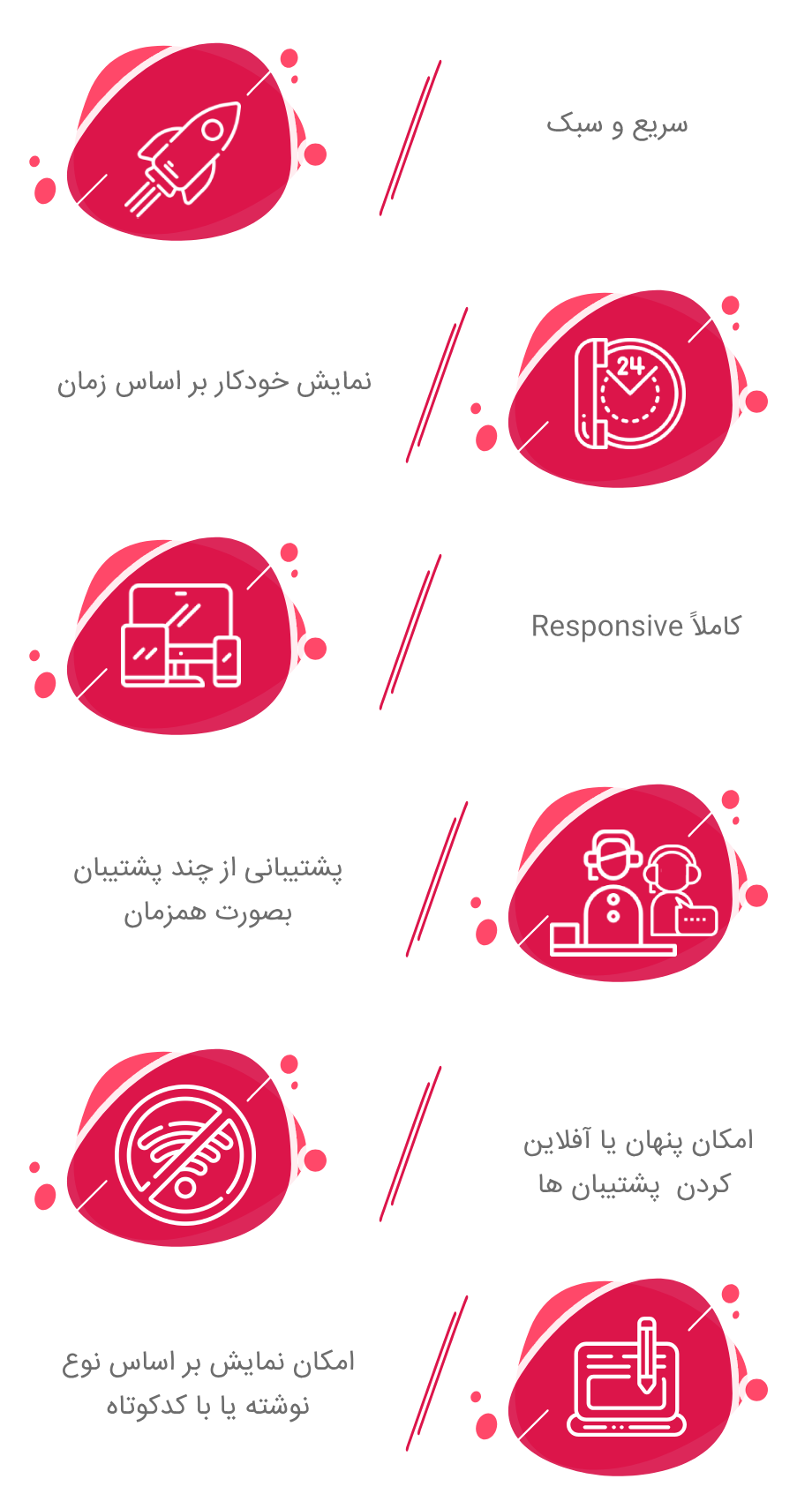 امکانات پلاگین پشتیبانی آسان پشتیبان