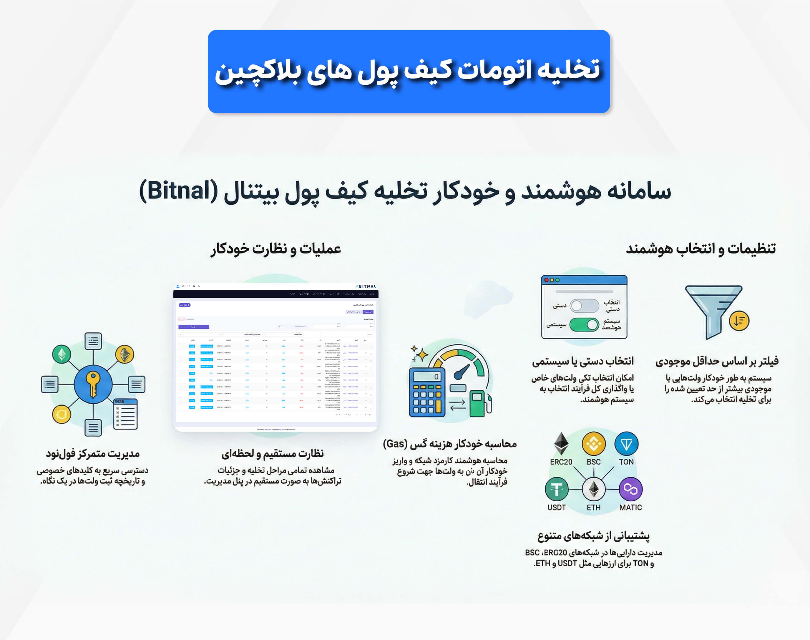 تخلیه اتوماتیک کیف پول