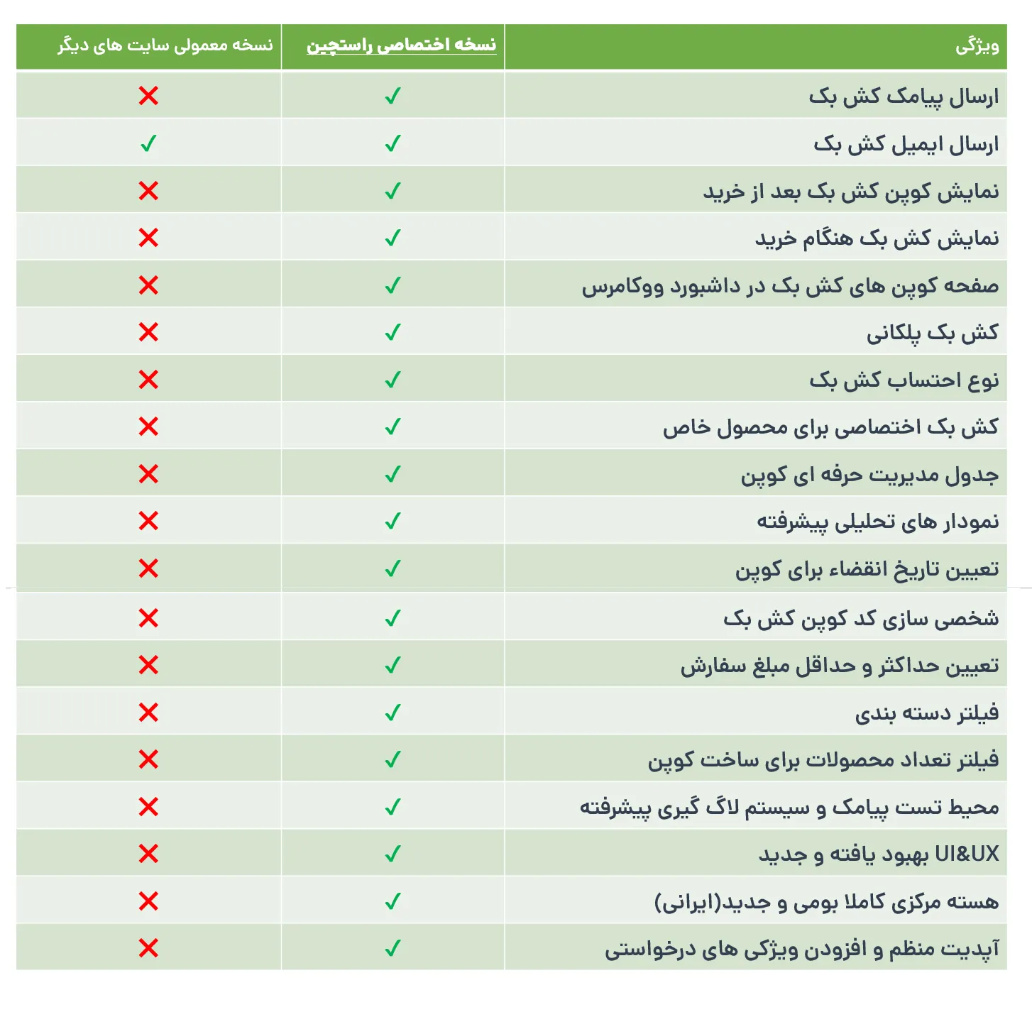مزیت های رقابتی نسخه مخصوص راستچین
