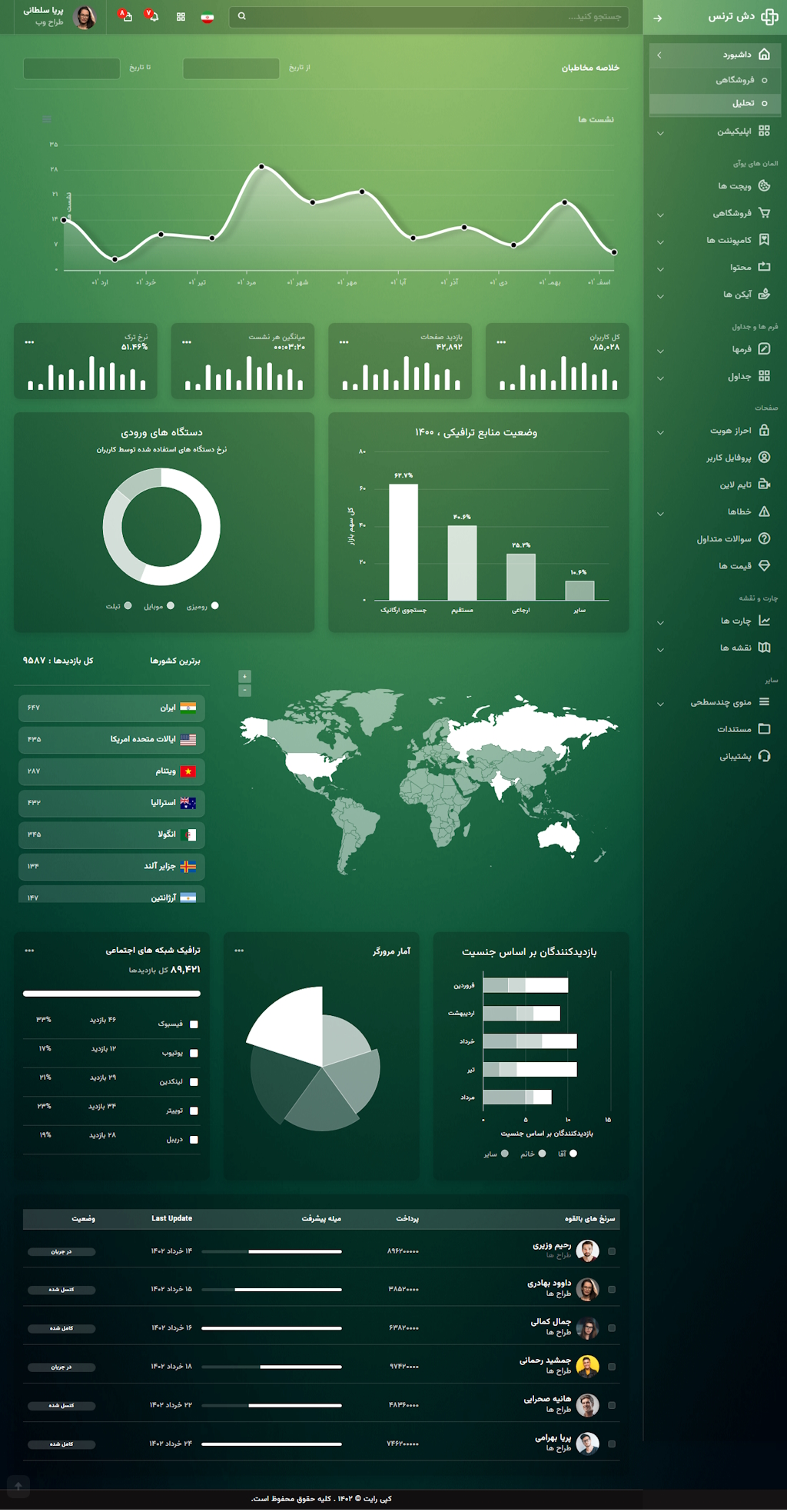 صفحه داشبورد تحلیلی در قالب مدیریتی Dashtrans