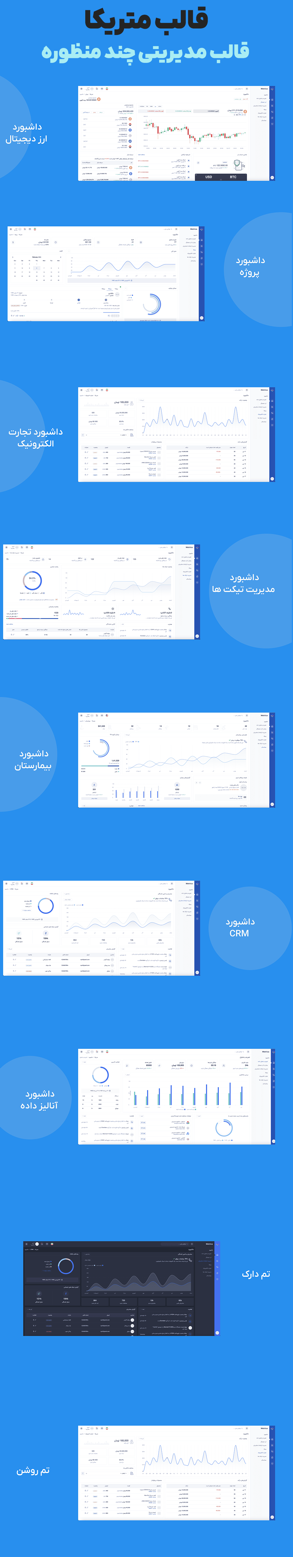 امکانات قالب Metrica برای طراحی داشبورد مدیریتی