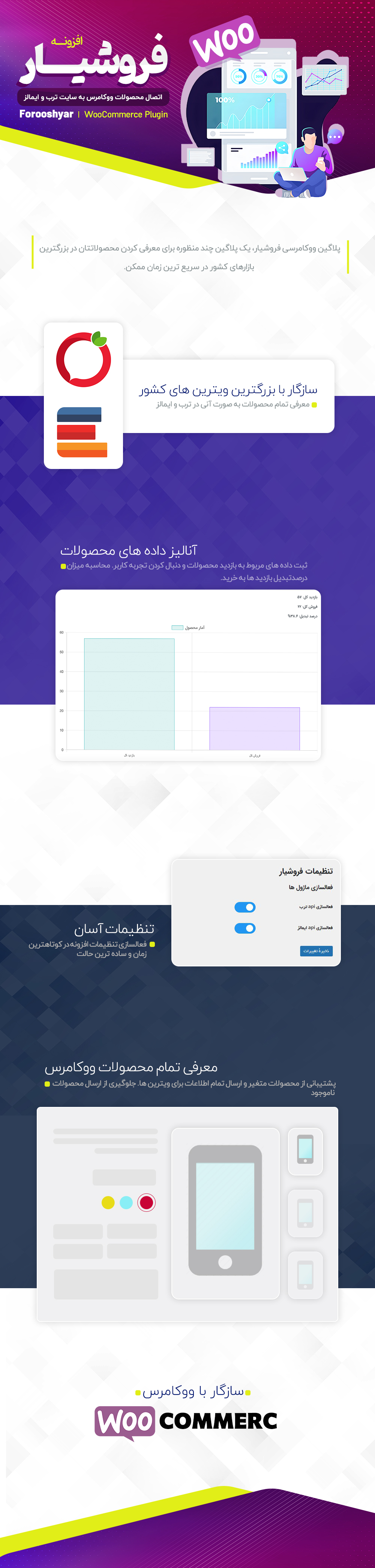 امکانات و ویژگی های افزونه ترب 