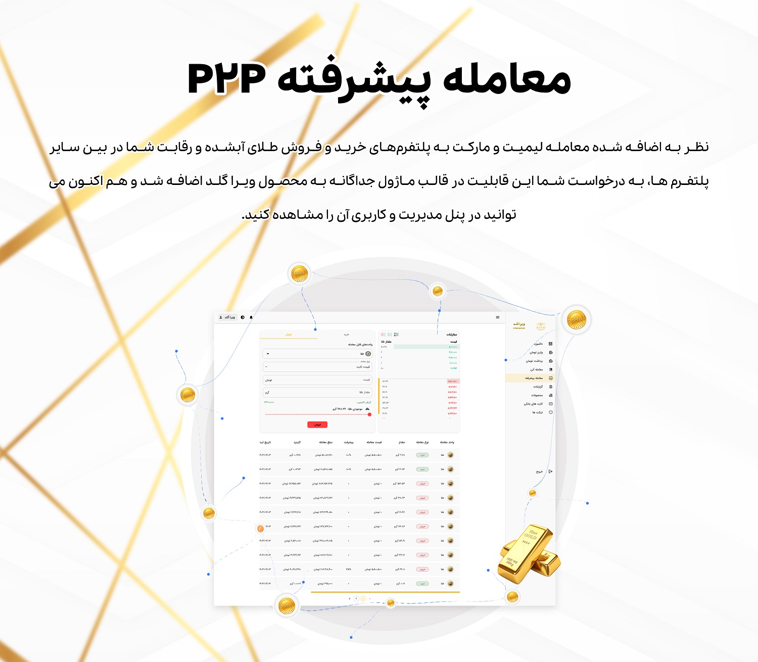 انجام معامله پیشرفته به صورت trade