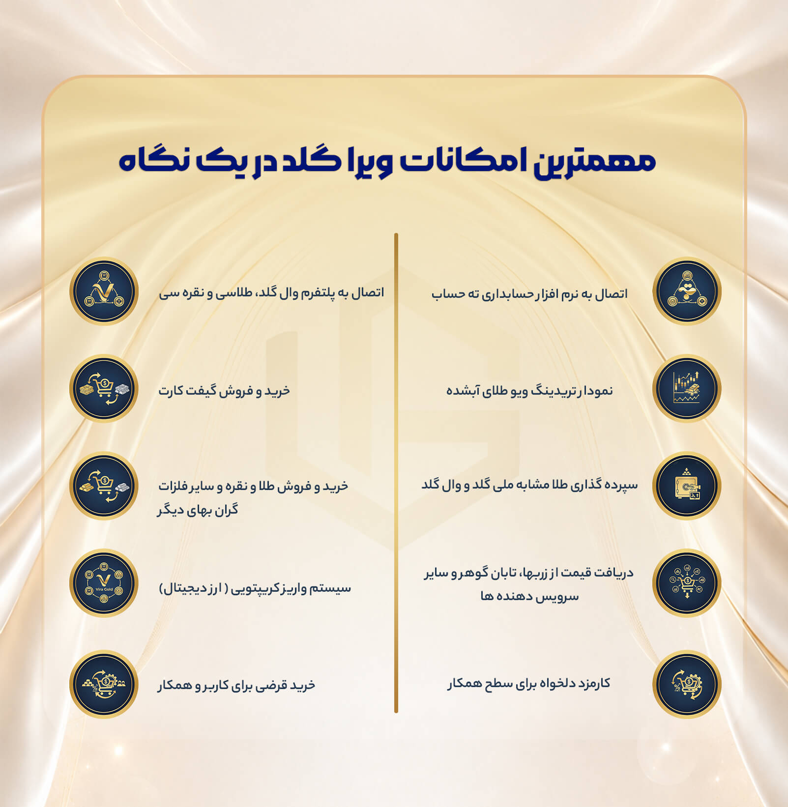 اسکریپت خرید و فروش طلای آبشده ویراگلد
