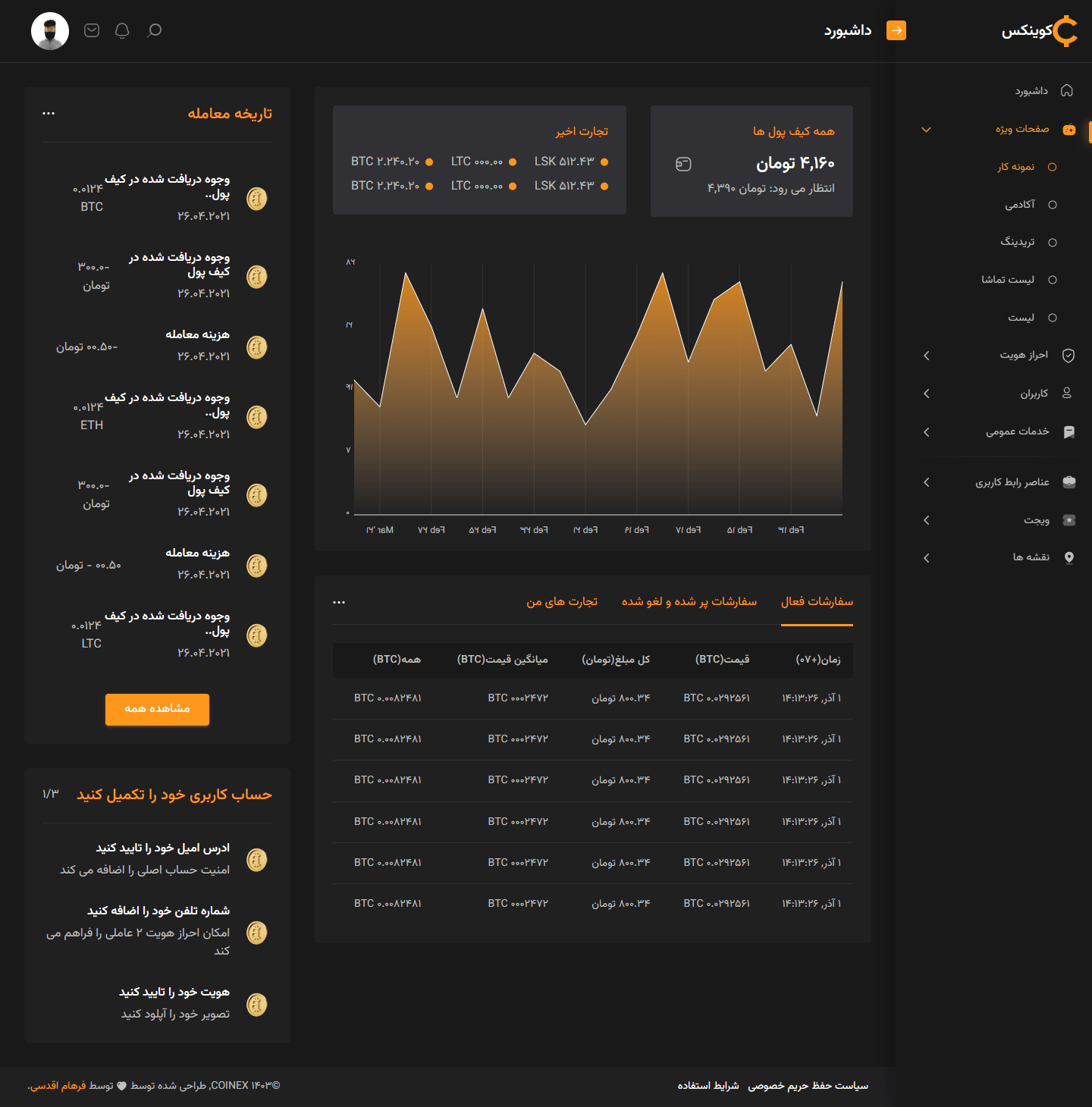 امکانات و قابلیت های قالب CoinEx