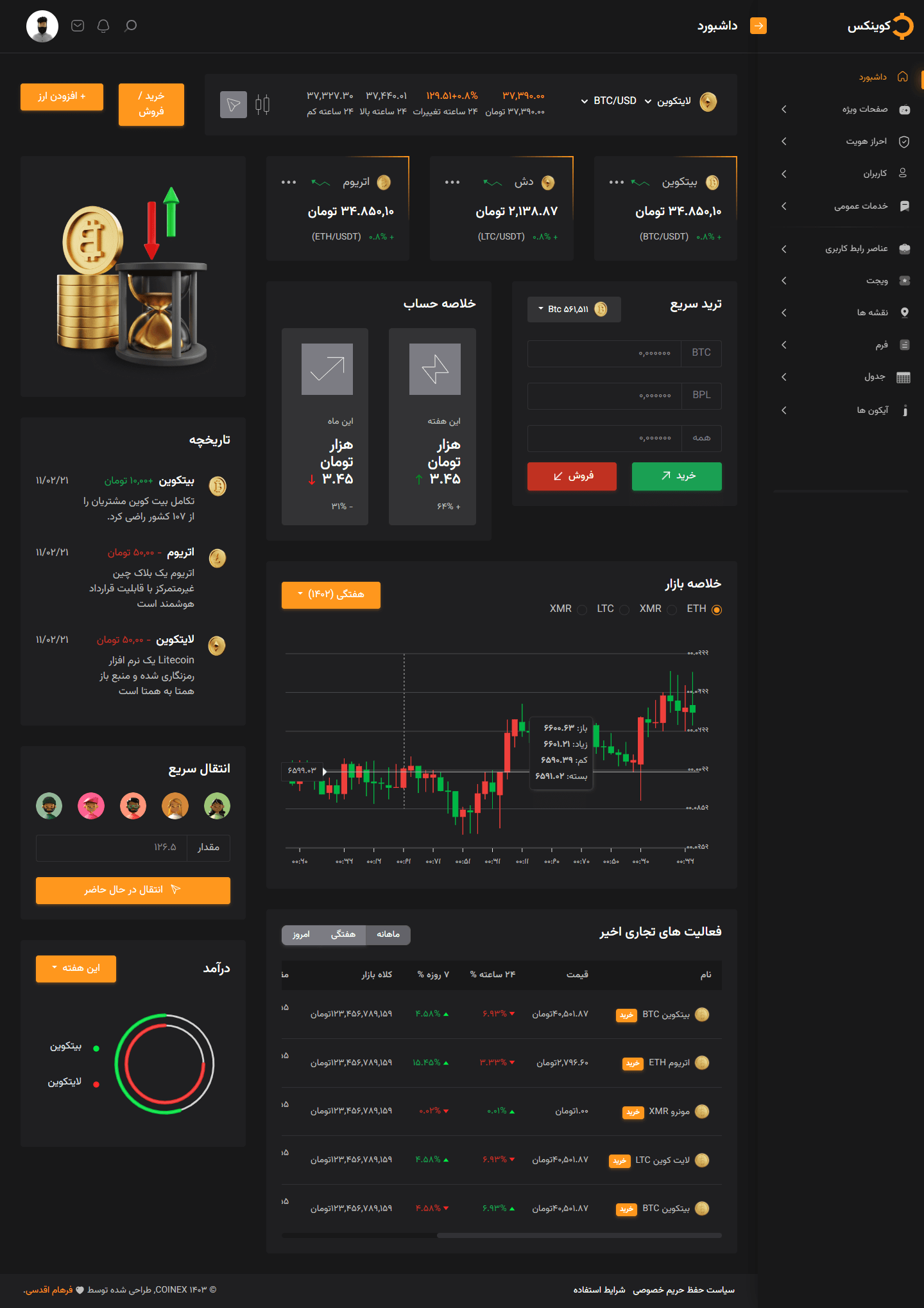 داشبورد در قالب CoinEx