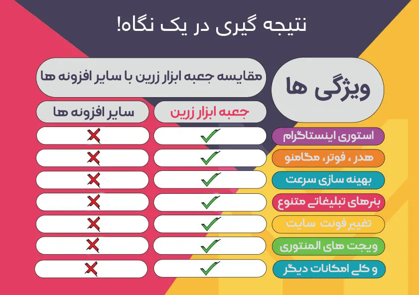 جدول مقایسه جعبه ابزار پیشرفته وردپرس زرین