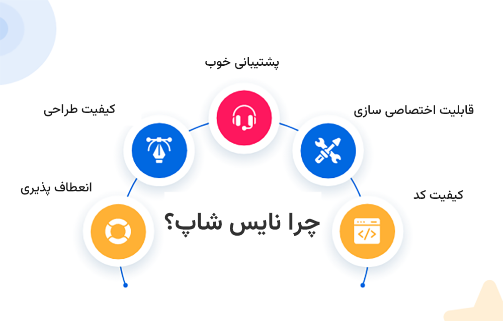 قالب آماده فروشگاهی