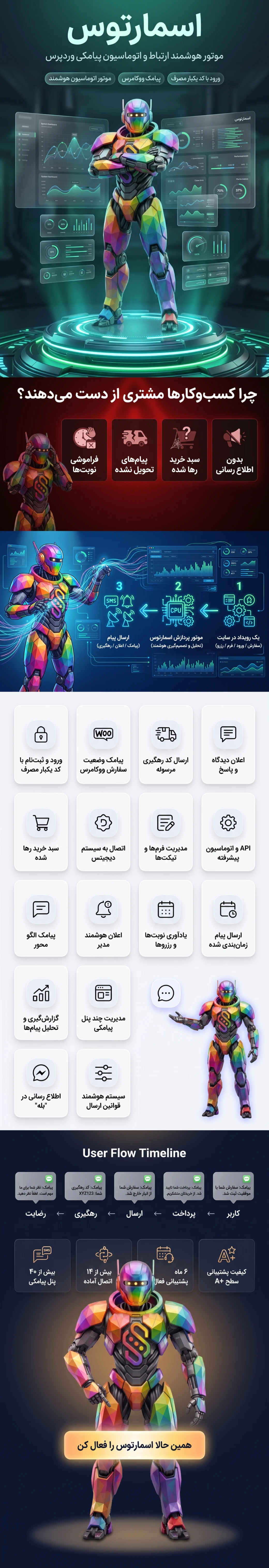 افزونه اسمارتوس — نقشه کامل امکانات
