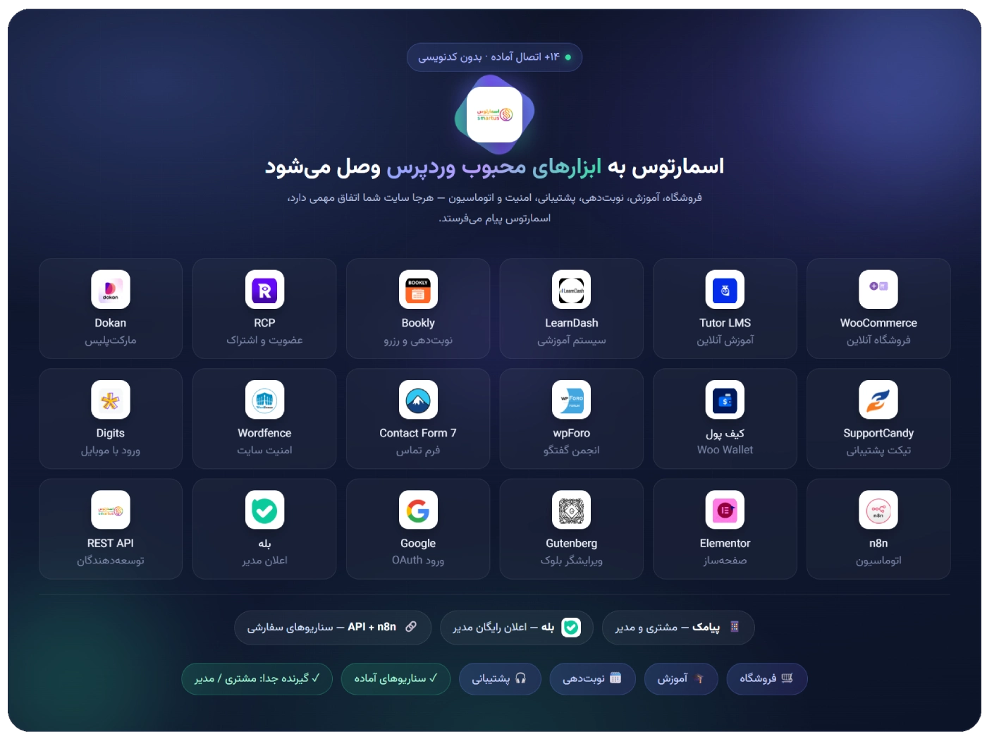 اتصال اسمارتوس به افزونه‌ها و ابزارهای وردپرس
