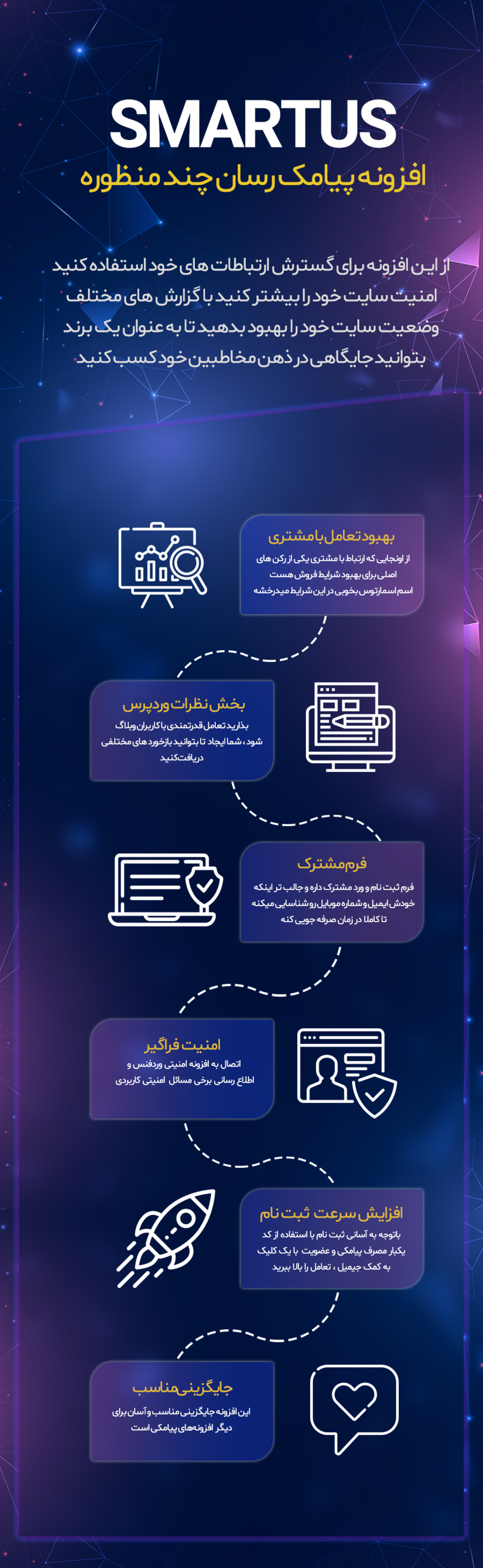 افزونه پیامک رسان چندمنظوره اسمارتوس