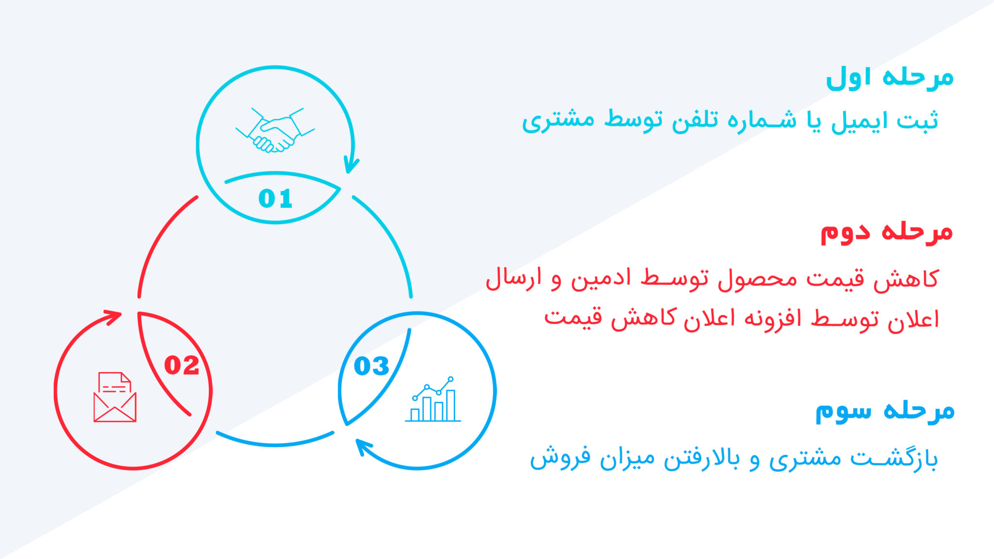 مراحل استفاده از افزونه اعلان کاهش قیمت ووکامرس