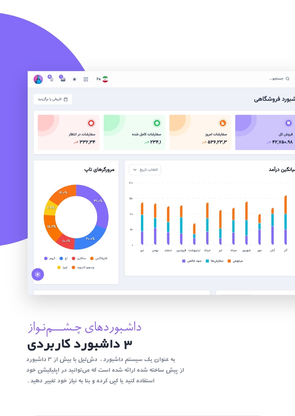  امکانات و ویژگی‌های قالب داشبورد مدیریتی Dashtail