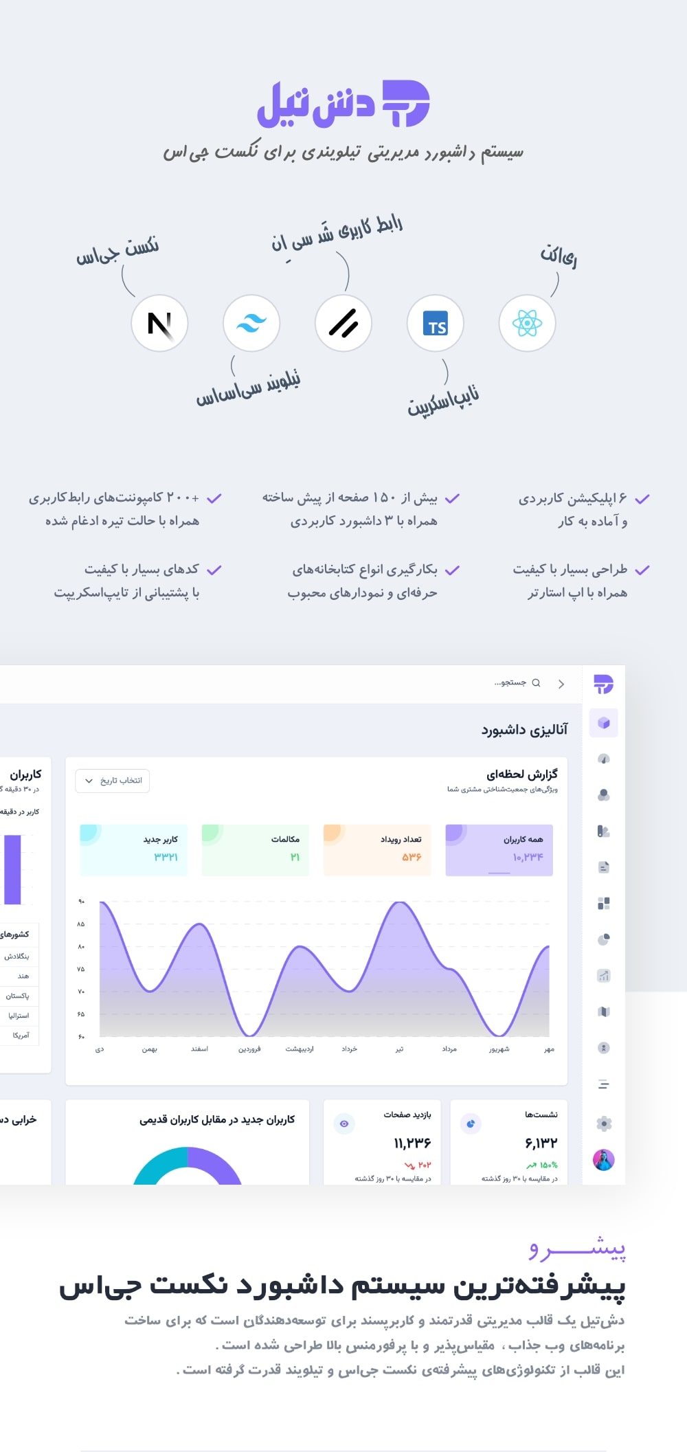  امکانات و ویژگی‌های قالب داشبورد مدیریتی Dashtail