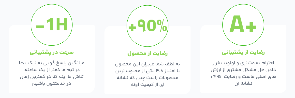 چرا باید فاکتوریار را بخرید؟