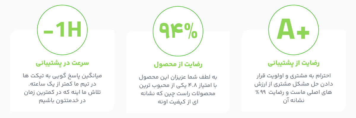 چرا باید فاکتوریار را بخرید؟