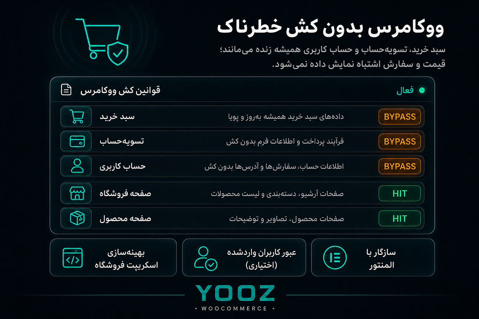 افزونه سرعت یوز