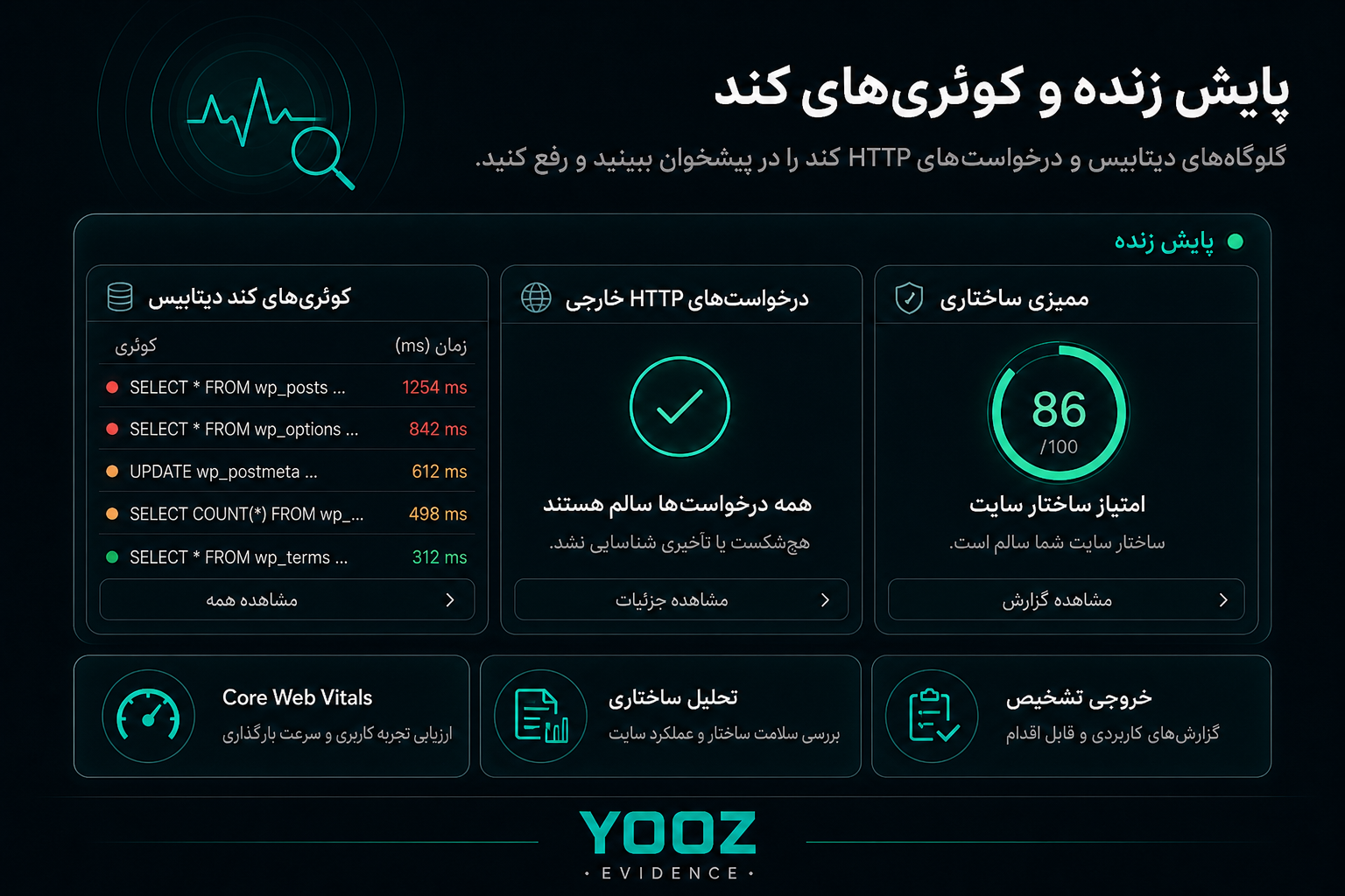 پایش کوئری های کند یوز
