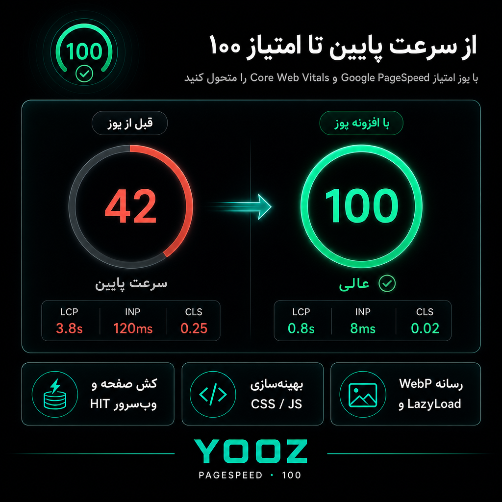 افزایش سرعت یوز