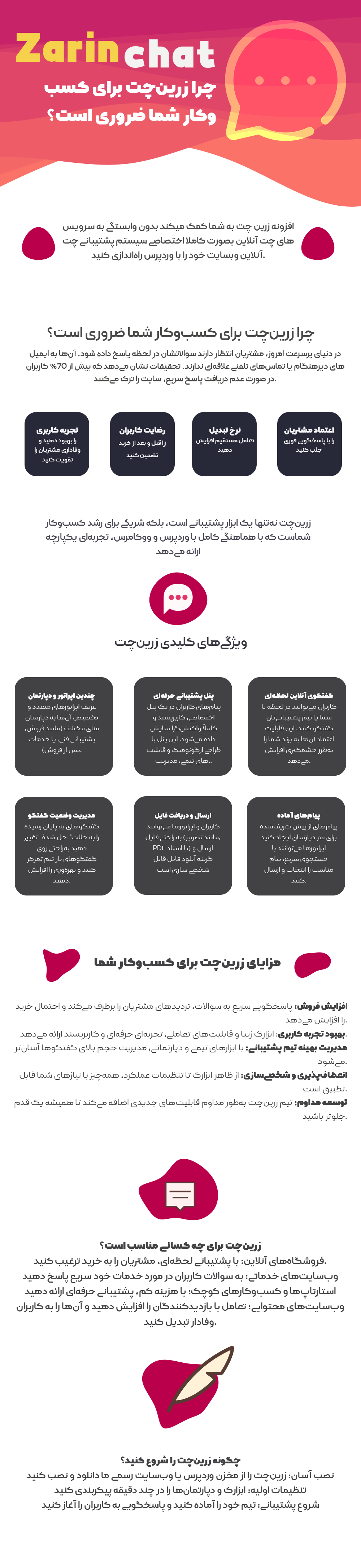 ویژگی و امکانات افزونه زرین چت