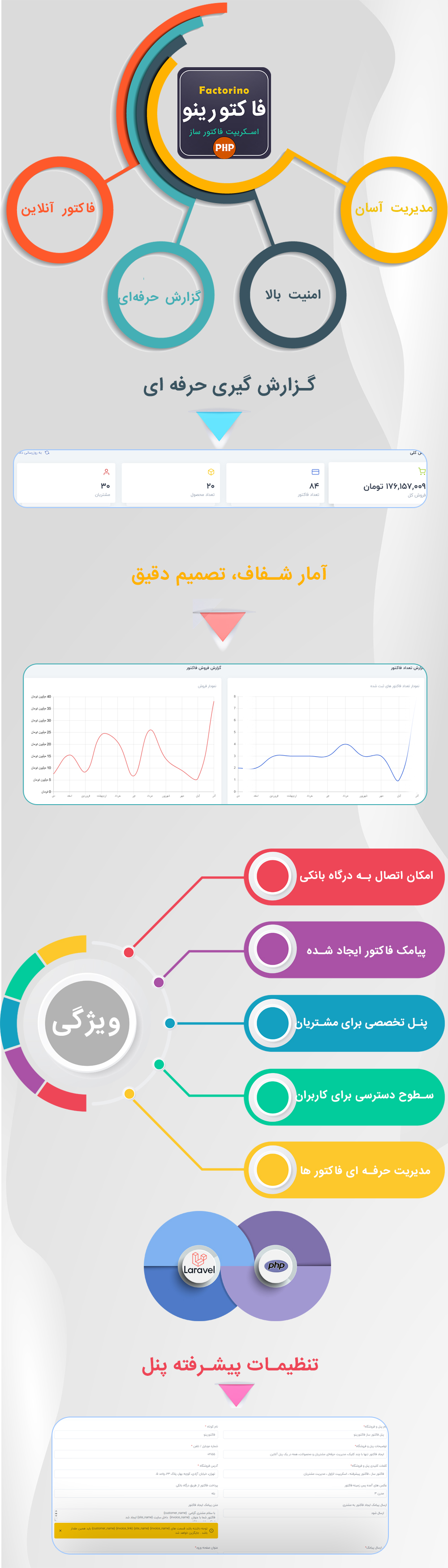 اسکریپت لاراول فاکتورینو