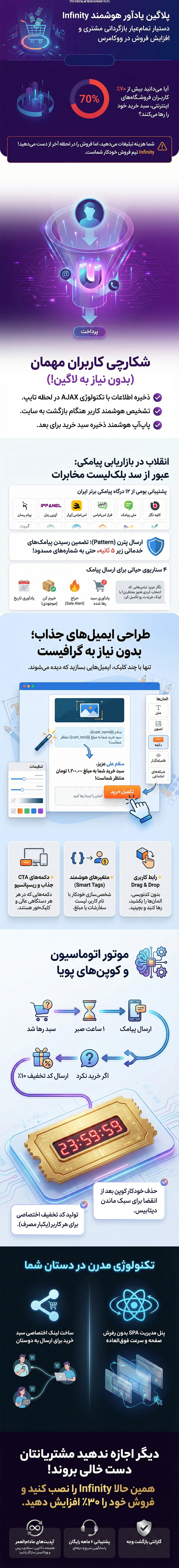 infinity smart reminder infography