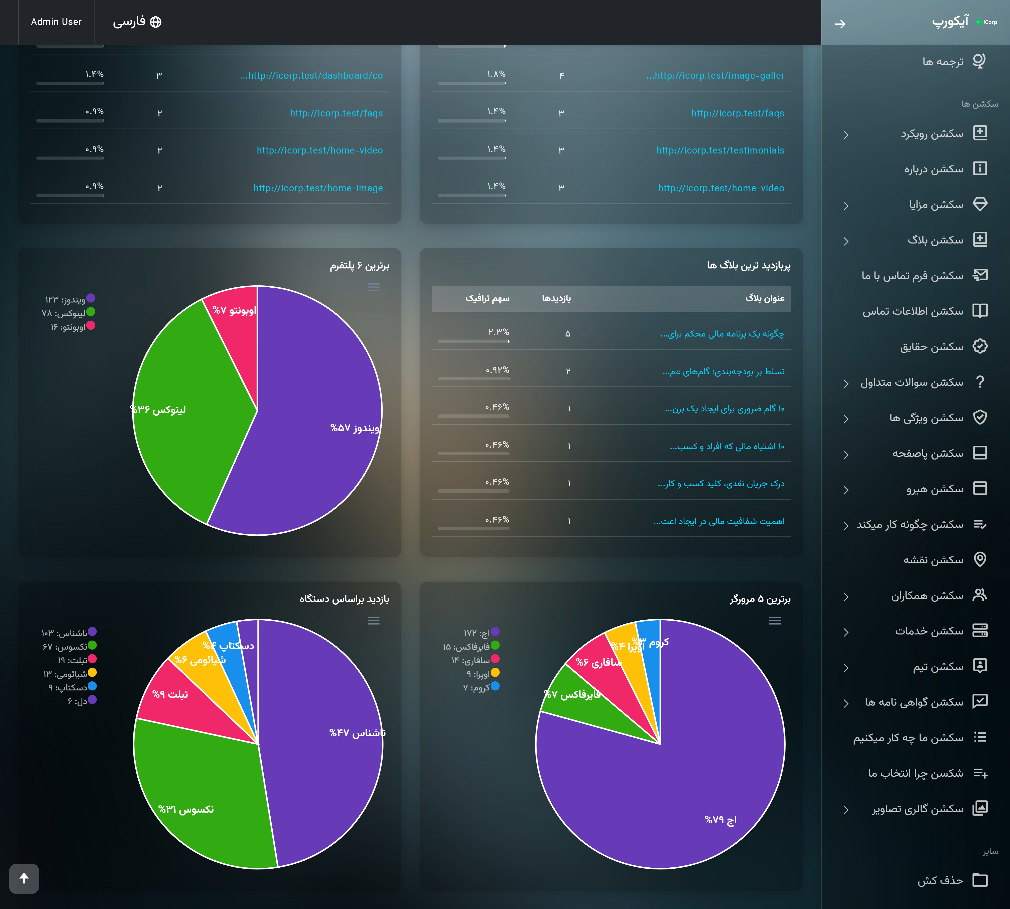 داشبورد مدیریتی اسکریپت شرکتی آی کورپ