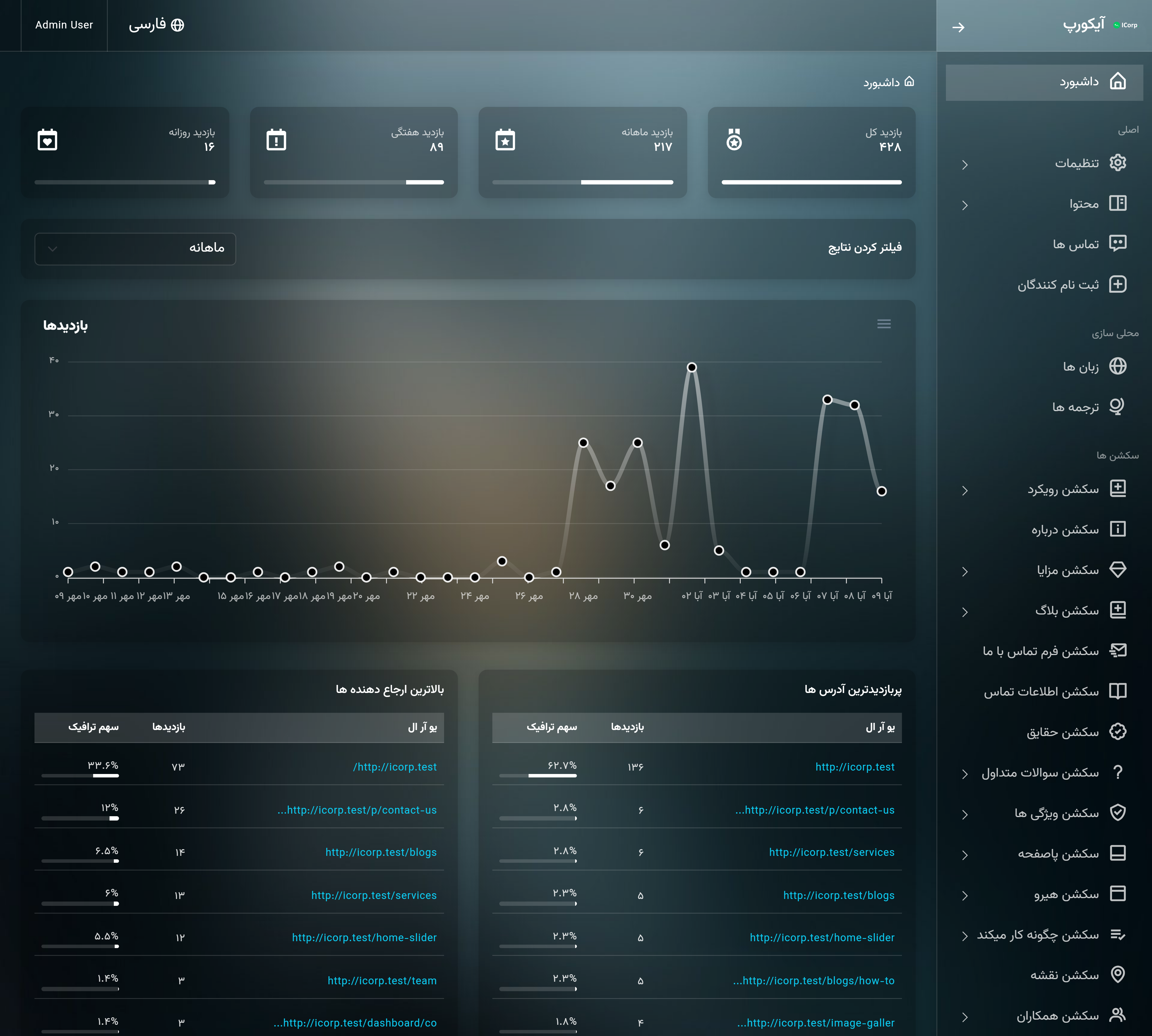 داشبورد مدیریتی اسکریپت لاراول شرکتی آی کورپ