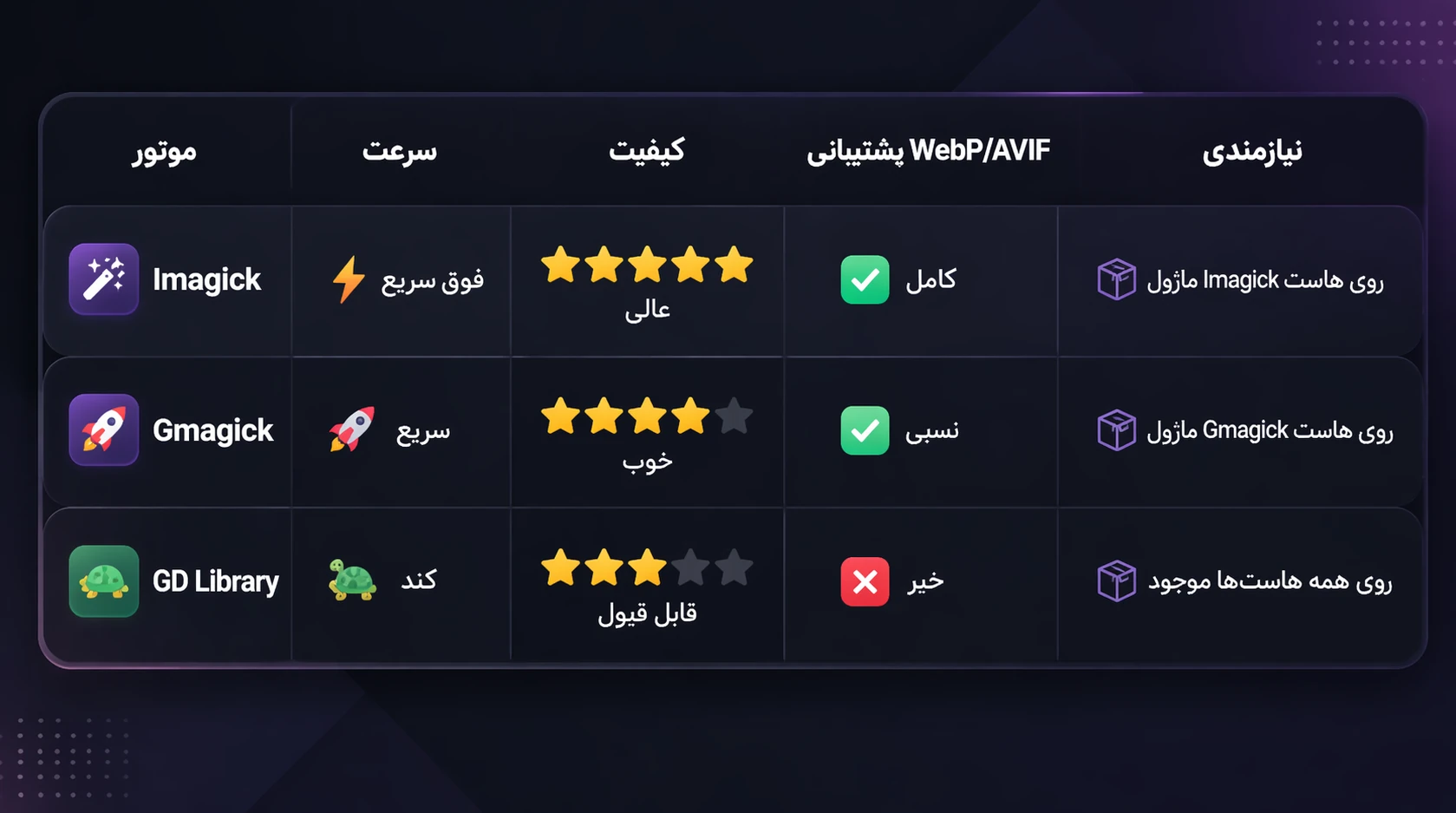 افزونه آذرخش