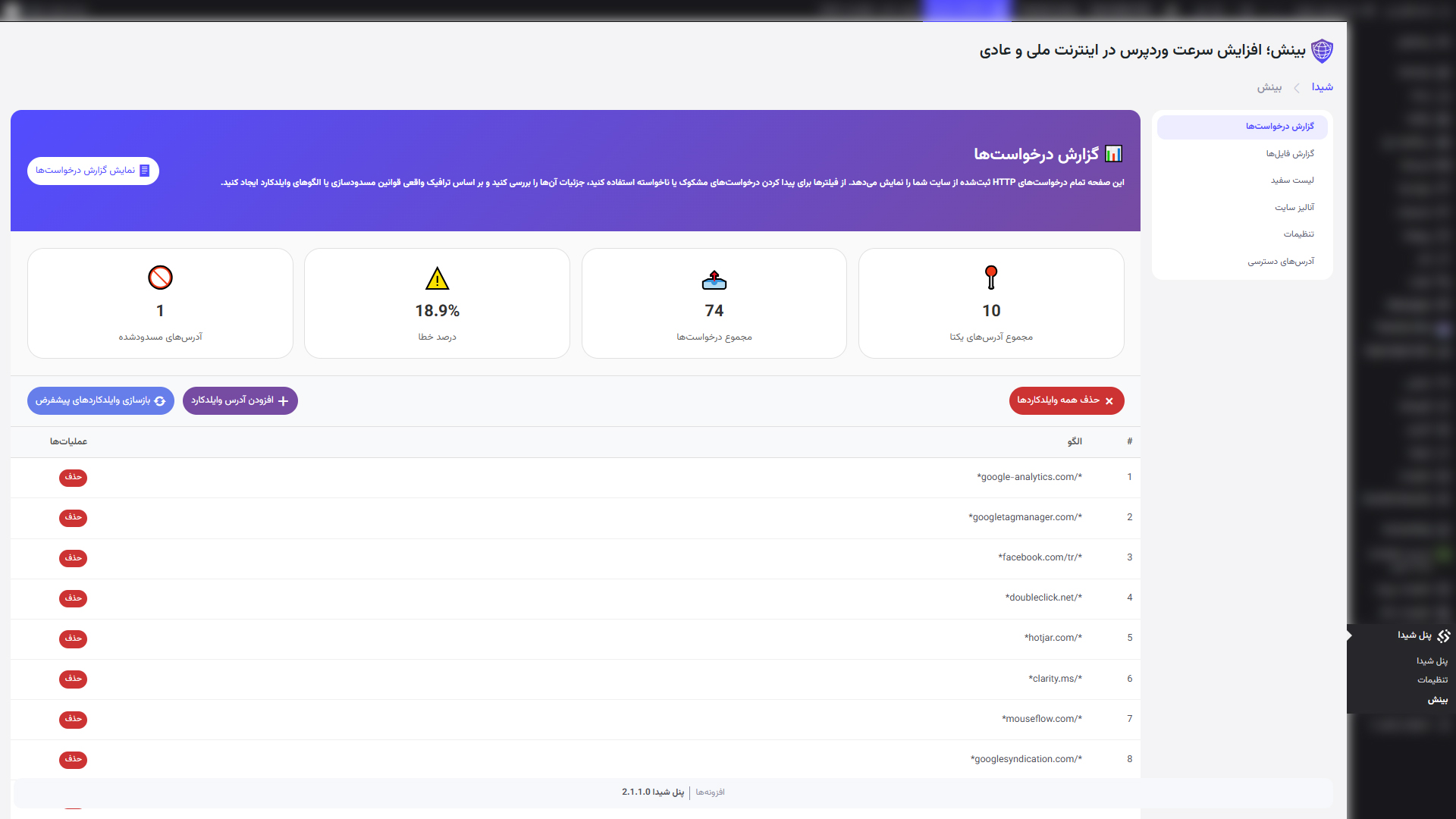 وایلدکاردها