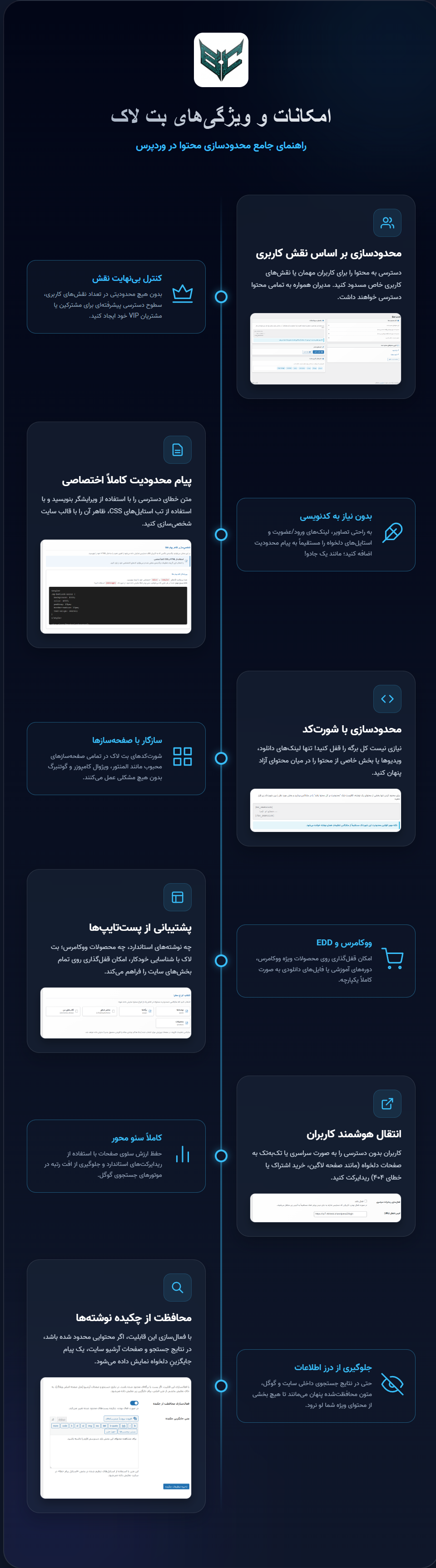 بت لاک، افزونه قفل و محدودیت محتوا و مدیریت دسترسی