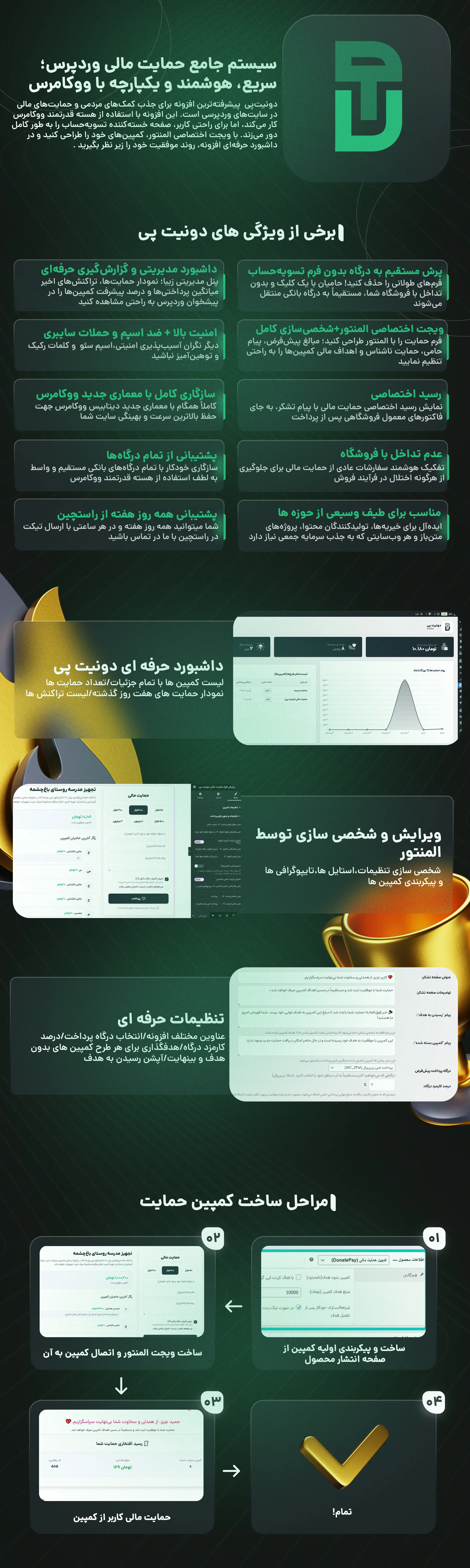 ویژگی های افزونه دونیت پی