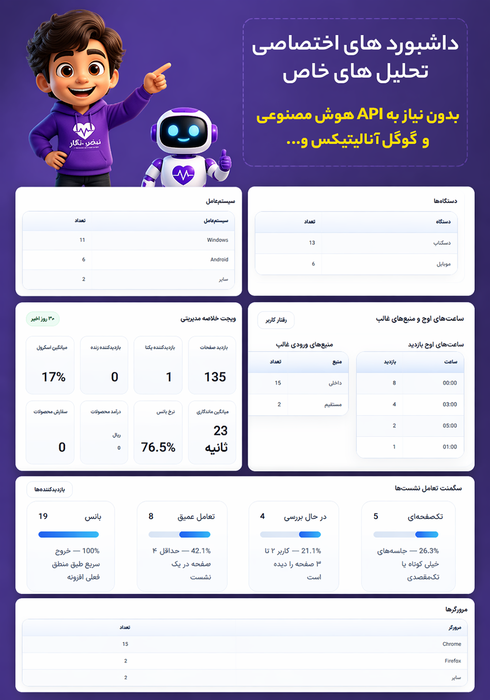 داشبورد های اختصاصی نبض نگار