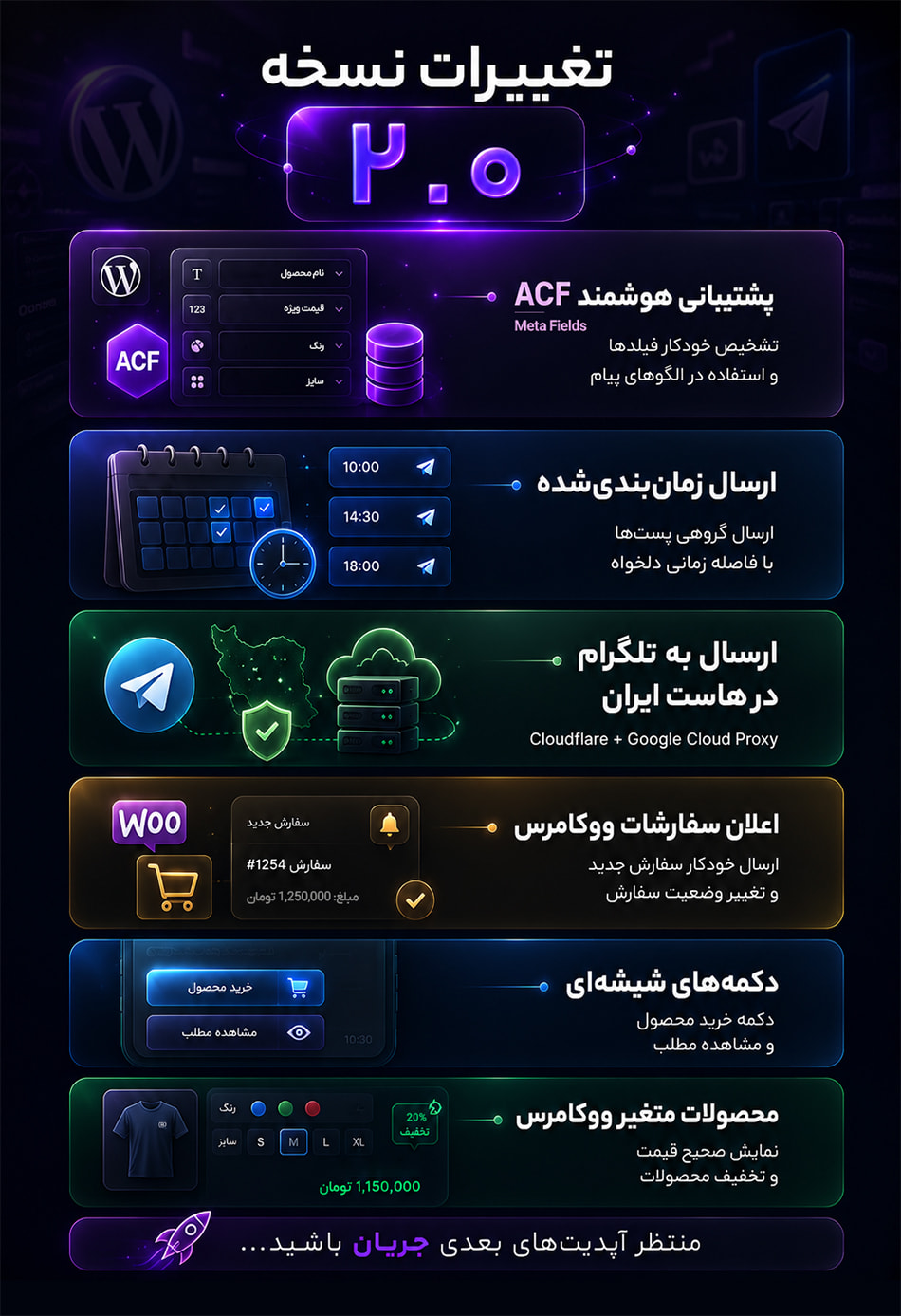 جریان، ارسال خودکار پست و محصولات به شبکه های اجتماعی