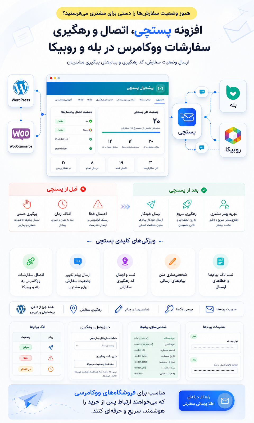 اینفوگرافیک افزونه پستچی ووکامرس