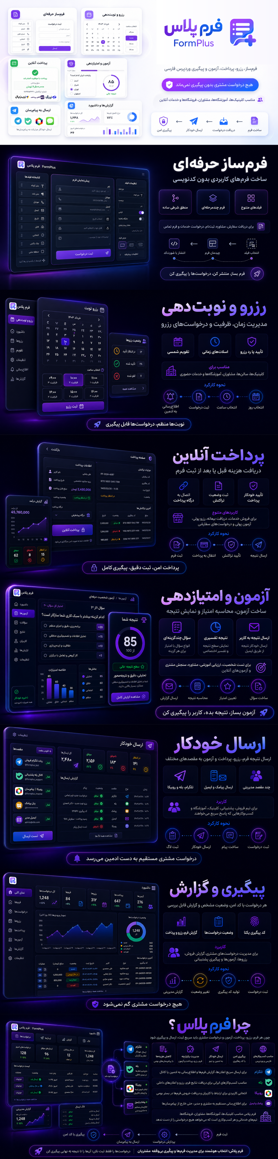 اینفوگرافیک فرم پلاس؛ افزونه فرمساز، رزرو، پرداخت، آزمون، پیامک و ارسال فرم به تلگرام، بله و روبیکا