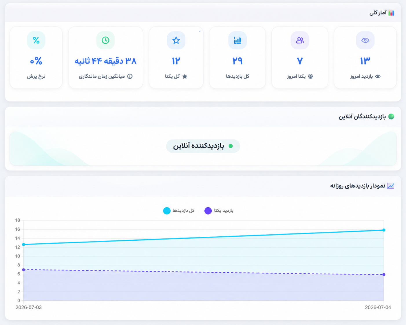 افزونه آمار وردپرس