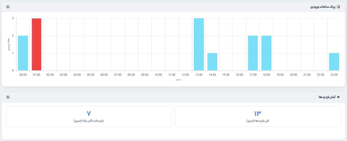 افزونه آمار وردپرس
